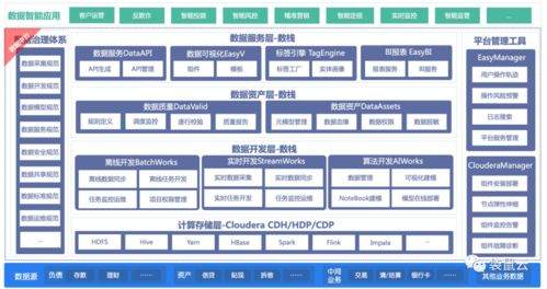 袋鼠云與Cloudera強(qiáng)強(qiáng)聯(lián)手，推出金融數(shù)據(jù)中臺聯(lián)合解決方案