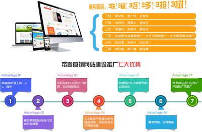 網站建設 打造數字化時代的企業門戶