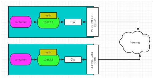 構建高效穩定的跨服務器容器通信 基于Overlay網絡的Docker部署指南